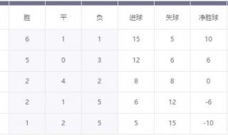 2022世界杯三十二强分组